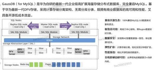 HCIP學習筆記 數據庫服務規劃（五）——數據處理服務