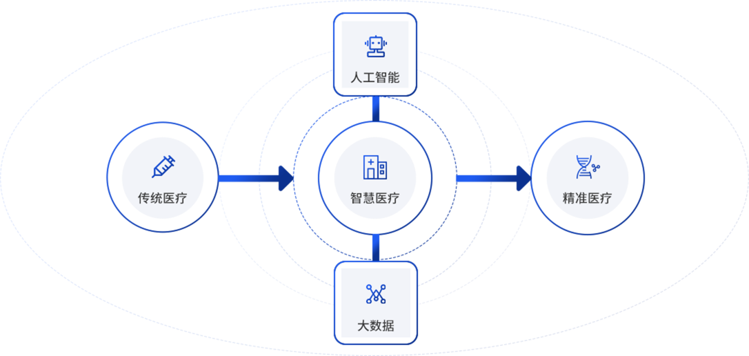 大數據分析中心 構建智能化數據處理的引擎與服務體系