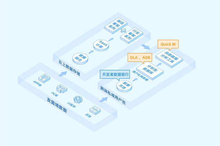 友盟+,國內領先的第三方全域數據智能服務商