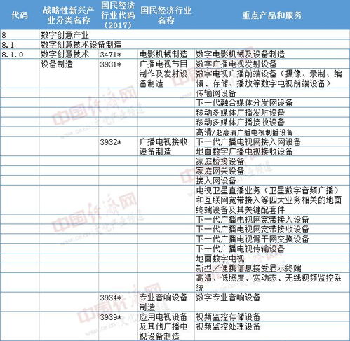 數字創意產業新版目錄發布 虛擬現實、專業音響等成為發展重點